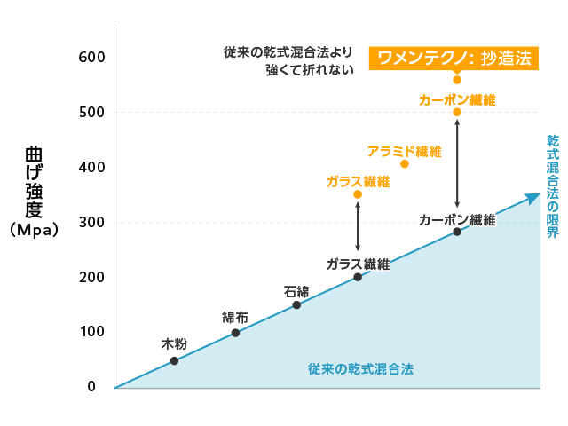 高強度材